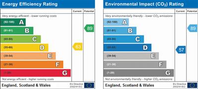 EPC Graph for Westholm, Hampstead Garden Suburb, NW11